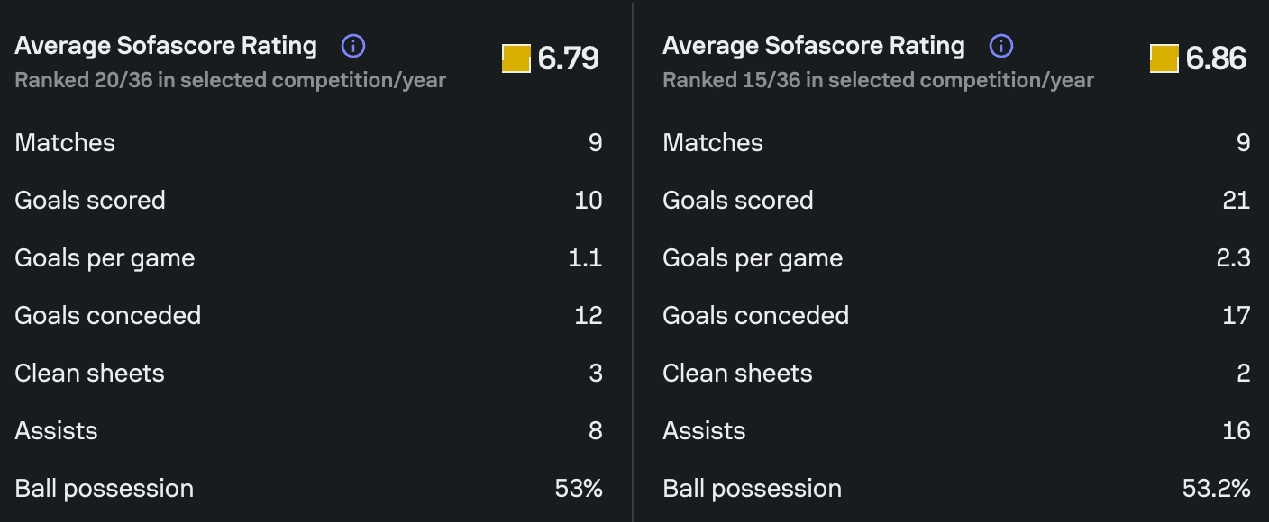 Tổng quan phong độ Atalanta vs Dortmund trước giờ G