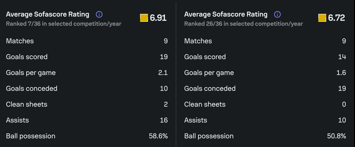 Tổng quan phong độ Stuttgart vs Celtic trước giờ bóng lăn
