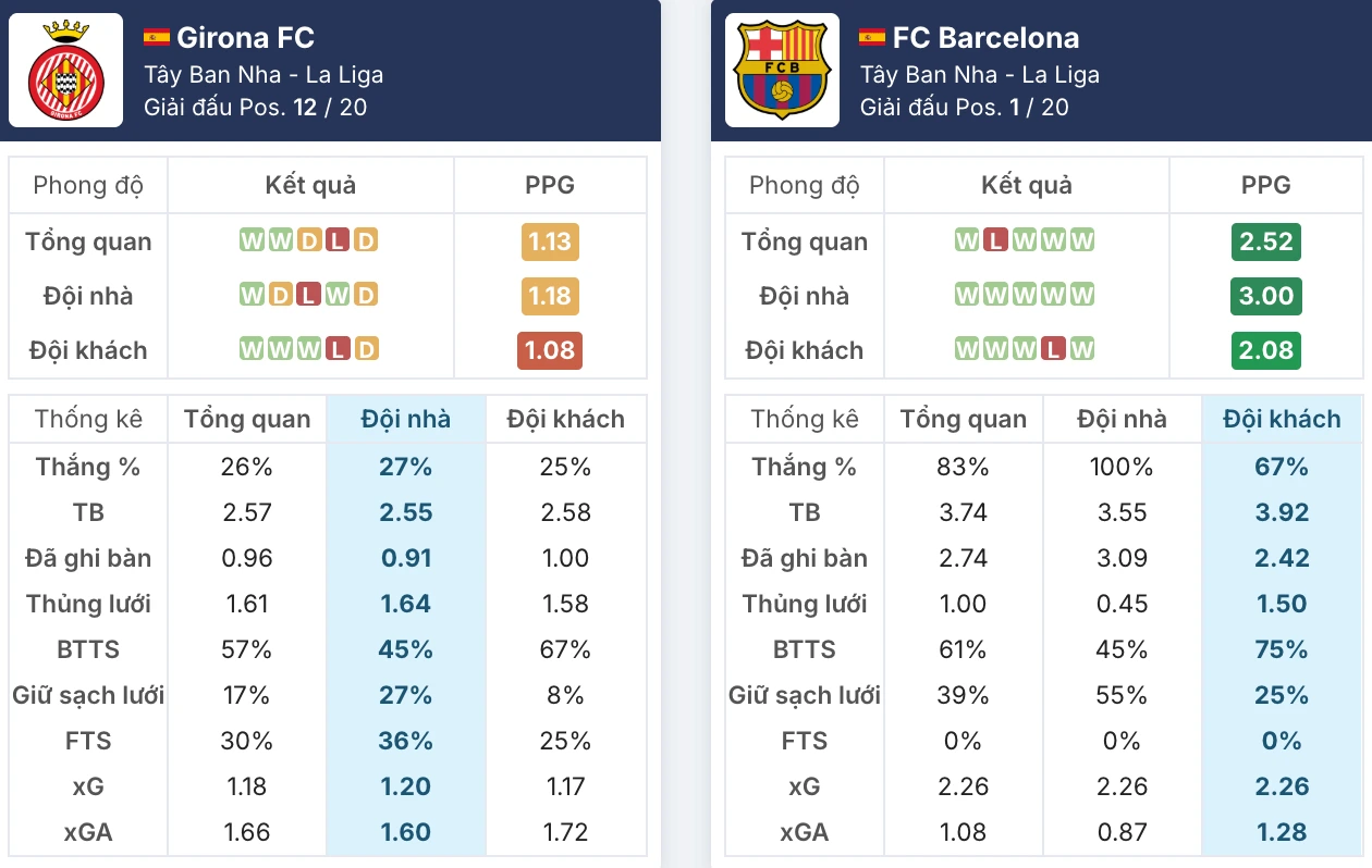Toàn cảnh Girona vs Barcelona trước giờ bóng lăn